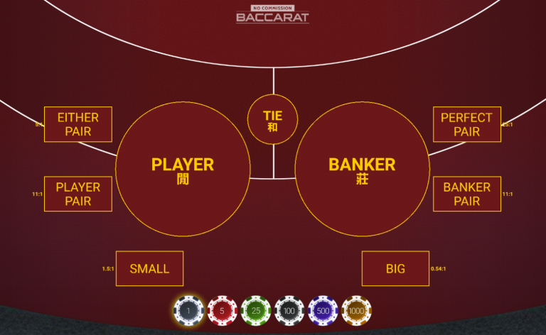 Bitcoin Baccarat No Commission